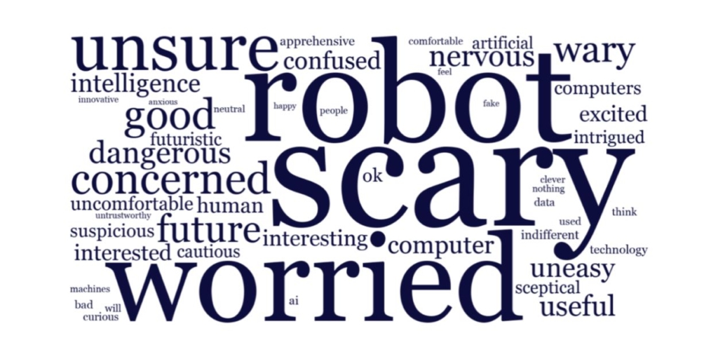 Word cloud on terms to do with AI - the words are largely negative, with robot, scary and worried as the largest.